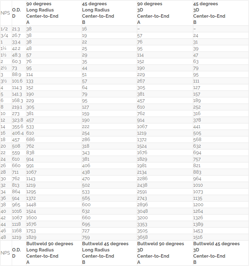 7030 Copper Nickel Pipe Fittings 8