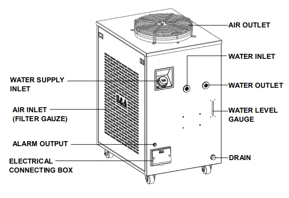 Long Service Handheld Fiber Laser Welding Machine For Aluminum