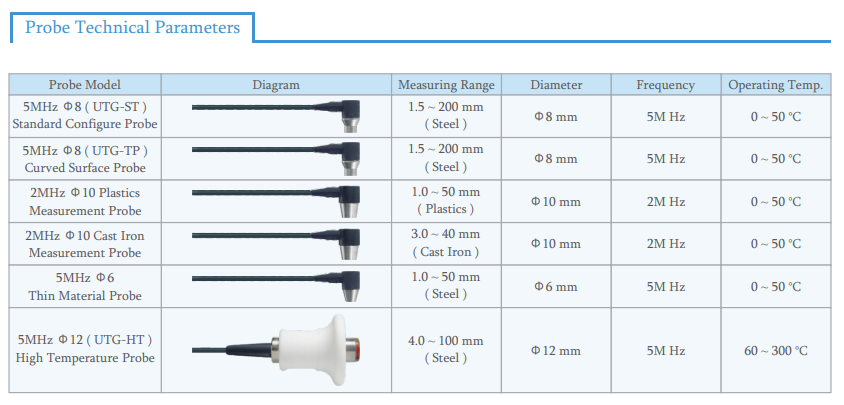 датчик толщины стены 400мм Блуэтоотх ультразвуковой для стекла и пластмассы металла