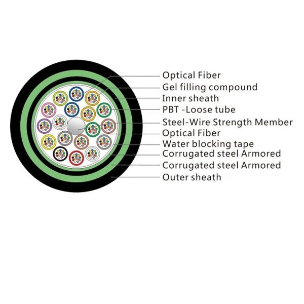 GYTS53 Direct Buried Fiber Optic Cable Rodent Protection Black PE Jacketed