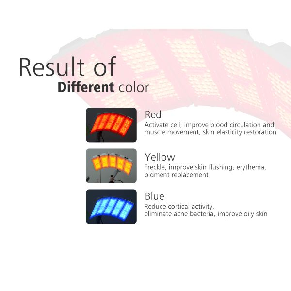 Машины терапией низкой интенсивности тип фотодинамической красный желтый голубой ультракрасный