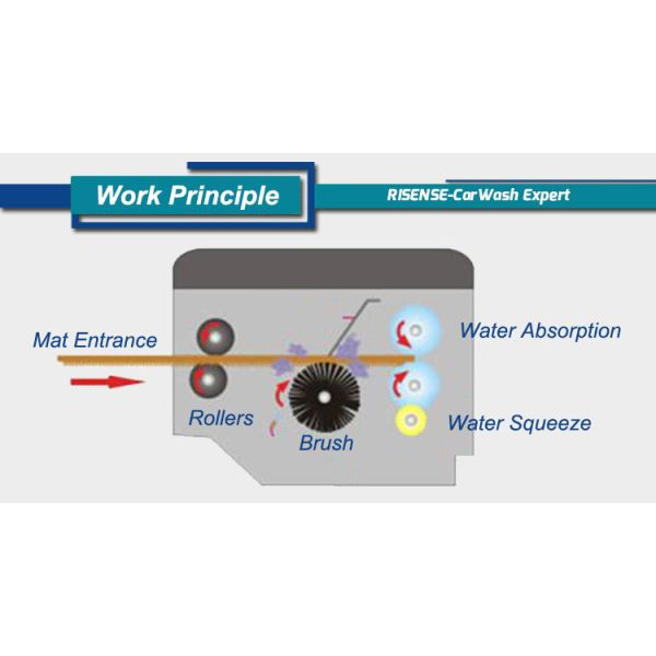 933*648*1120 мм металлическая машина для стирки автомобильных ковров для тяжелой промышленной чистки