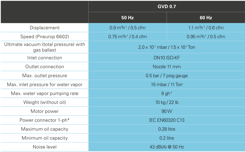 Маслянозапечатанный вакуумный насос ГВД0.7 с интегральными масляными уплотнениями для предотвращения утечек