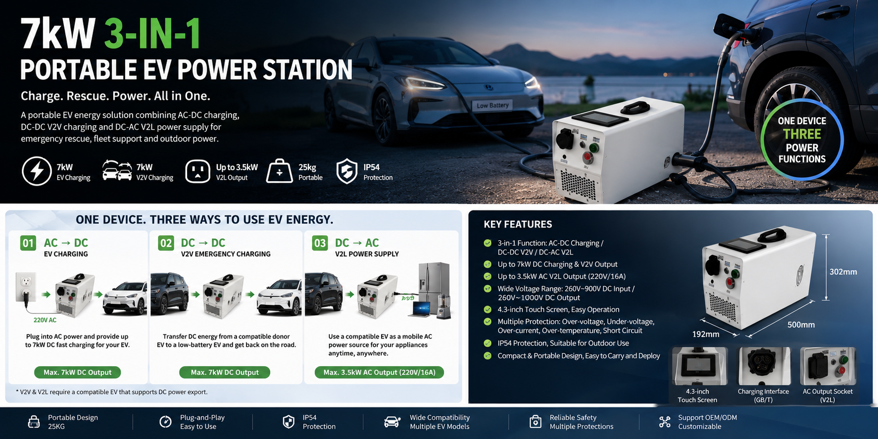 7kW 3-in-1 Portable EV Power Station | AC-DC Charger + V2V + V2L Emergency Rescue