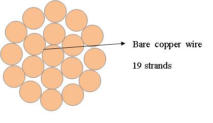 Bare Copper Earth Ground Wire 29mm² BS 7884 For Overhead ISO Certification