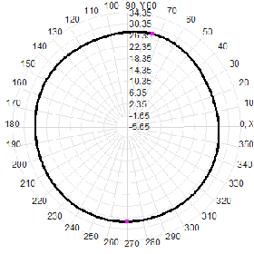 N Male Satellite Positioning Antenna Multi-Band GNSS Antenna 38dBi GPS GLONASS Beidou Galileo