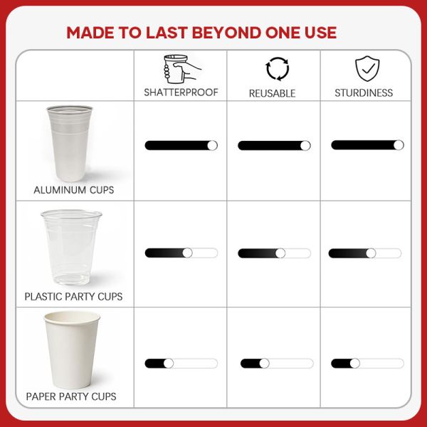 26oz(780ml) Wave Style Premium Aluminum Cups
