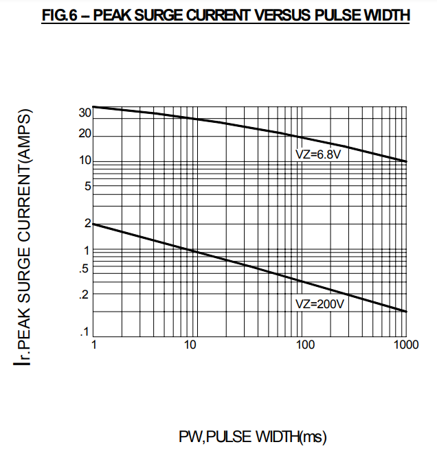 5W 3.3 V Zener Diodes 1N5338B 1N5333B 1N5334B 1N5335B 1N5336B 1N5337B