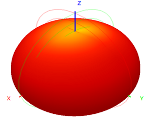 Antenna móvil de montaje magnético Lora 470-510MHz RG58 Cable 62x208mm
