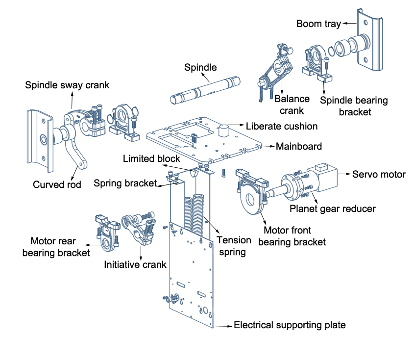 Wonsun 10 миллионов скорости ворот барьера мотора сервопривода продолжительности жизни предохранение от IP54 автоматической регулируемое