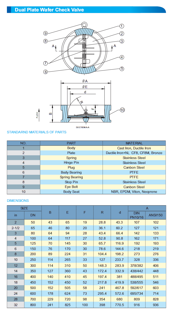 Двойной тип соединение вафли задерживающего клапана PlateStainless стальной фланца