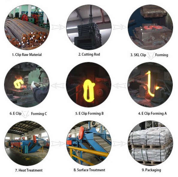 Крепление рельса Южной Америки подгоняло сталь 60Si2MnA весны зажима Deenik