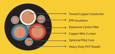 Type SHD-GC Cable Robust Shuttle Car Trailing Cable Crucial For Heavy-Duty Mining Equipment, Ensuring Durability