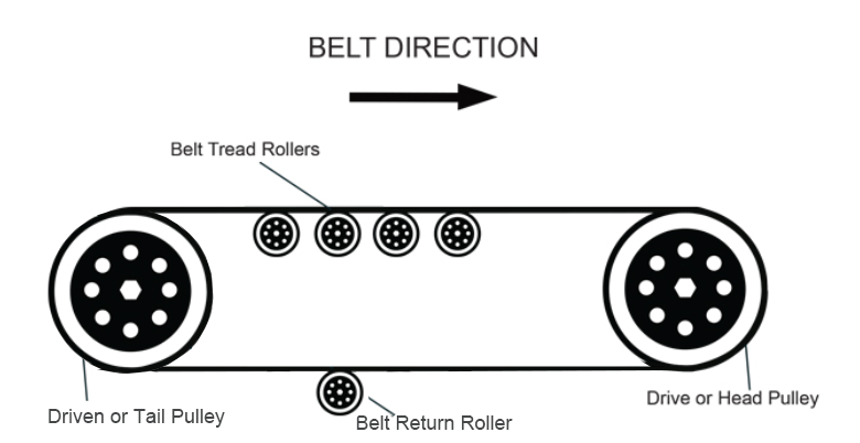 Rubber Lining Belt Conveyor Roller Round Shaft Diameter 50mm
