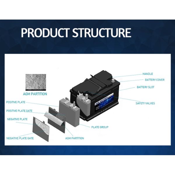 оборудование поставки электротранспорта 96ah