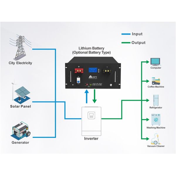 LiFePO4 Battery Energy Storage Series - 51.2V Rack Model for Residential Use