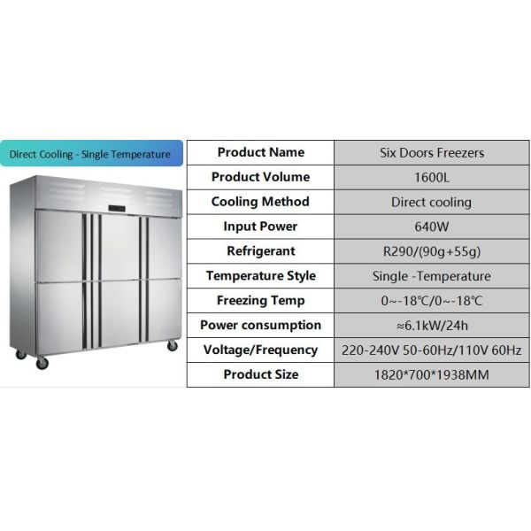 Compresor doble 6 puertas congelador comercial diseño moderno operación conveniente
