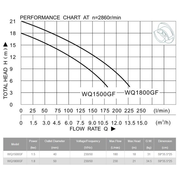 V submersible grinding sewage pump, drainage pump, dirty water pump,with cutting system