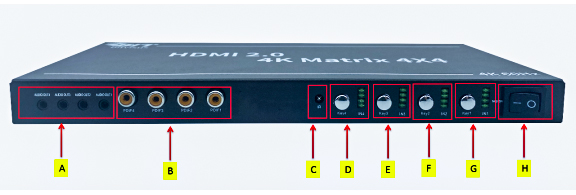 4K60 HDMI Matrix Switch 4 in 4 Out with HDMI 2.0 Support for Multi-Screen Control