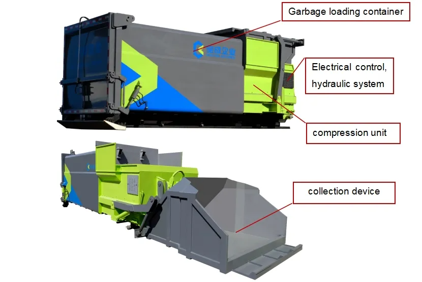 15m3 6tons Mobile Waste Compactor Mobile Refuse Compactor LYM-13000F