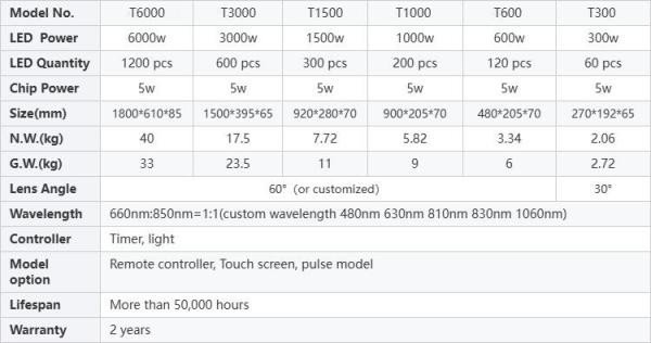 Red Light Full Body Panel 300W 600W 1000W 1500W 660nm 850nm Infrared Light Therapy Panels