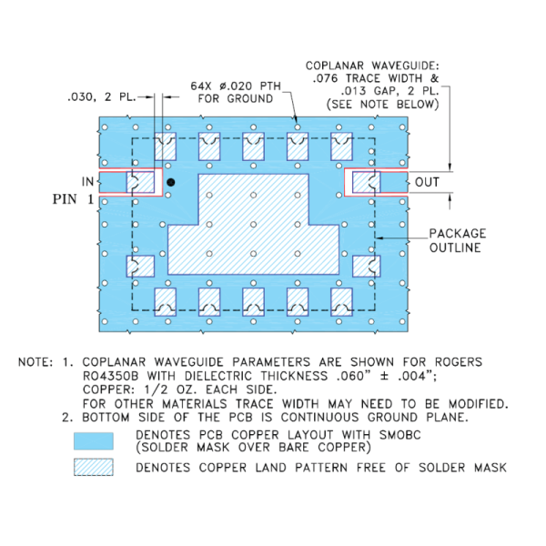 Mini-Circuits CSBP-D1189 bandpass filter featuring high Q factor ceramic material and precise tuning