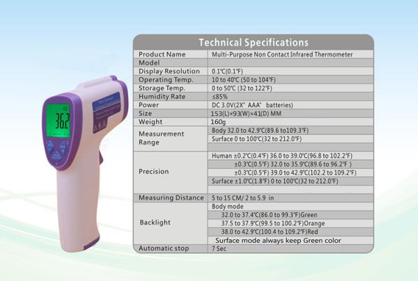 Medical Fever Temperature Thermometer 3 Colors Backlight For Children