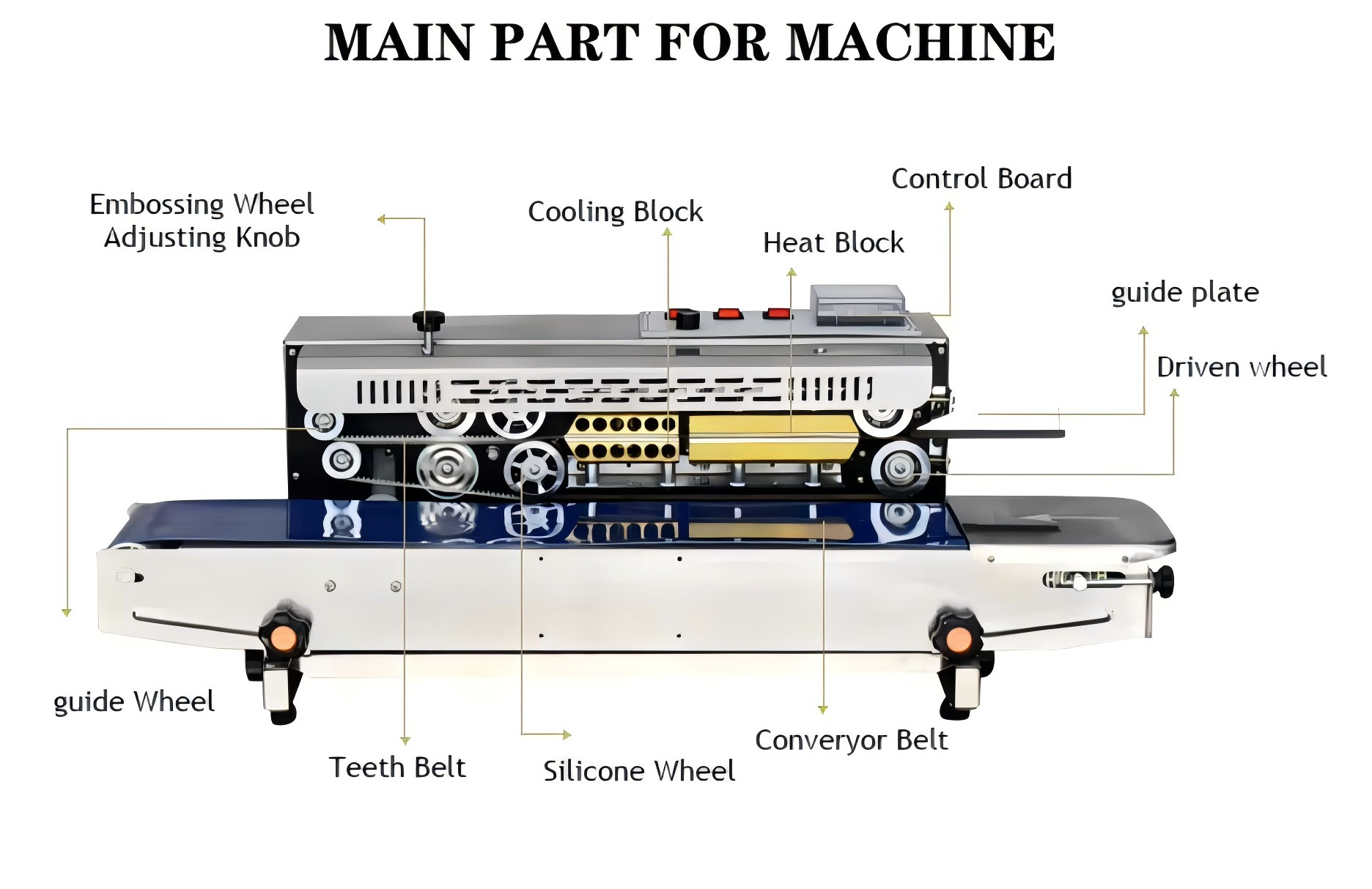 Hipac FR900W Electric Continuous Band Sealing Machine-Semi-Automatic High Productivity for Machinery Industry