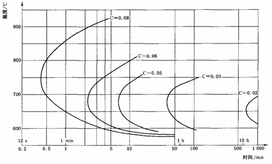 Крепежная деталь головы ДИН7981 А2-70 лотка винтов собственной личности нержавеющей стали выстукивая