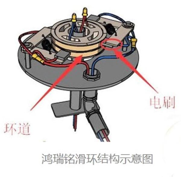 Industrial Equipment Separate Slip Ring 3 Circuits 200A Current