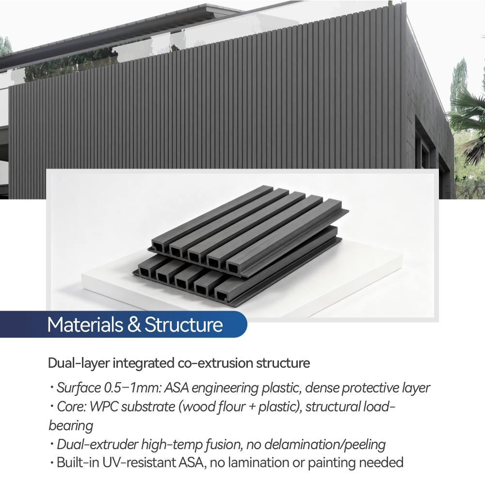 ASA Co-extruded Wall Panel Wholesale Supplier for Exterior Cladding and Building Projects