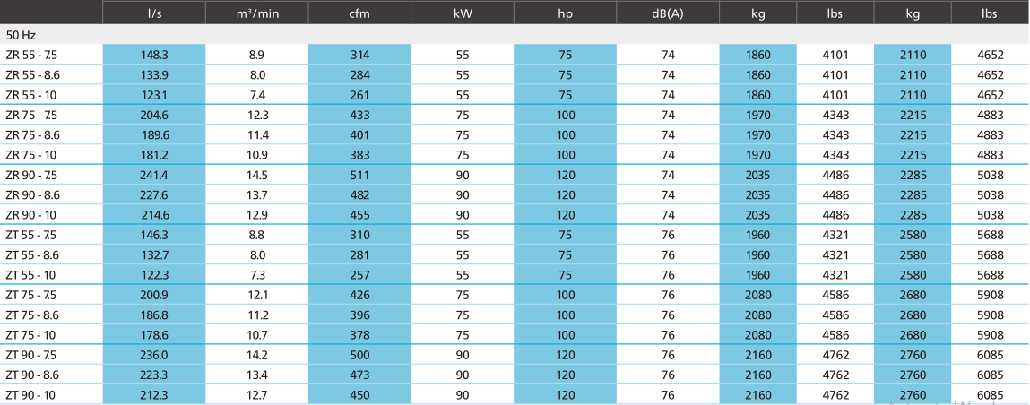 ZT55~315, ZR55~315 Водоохлаждаемый масляный Atlas Screw Air Compressor для фармацевтической промышленности