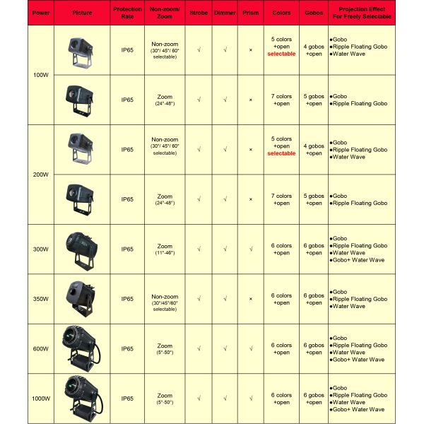Programmable Waterproof Outdoor Led Light Christmas Projectors for Landscape