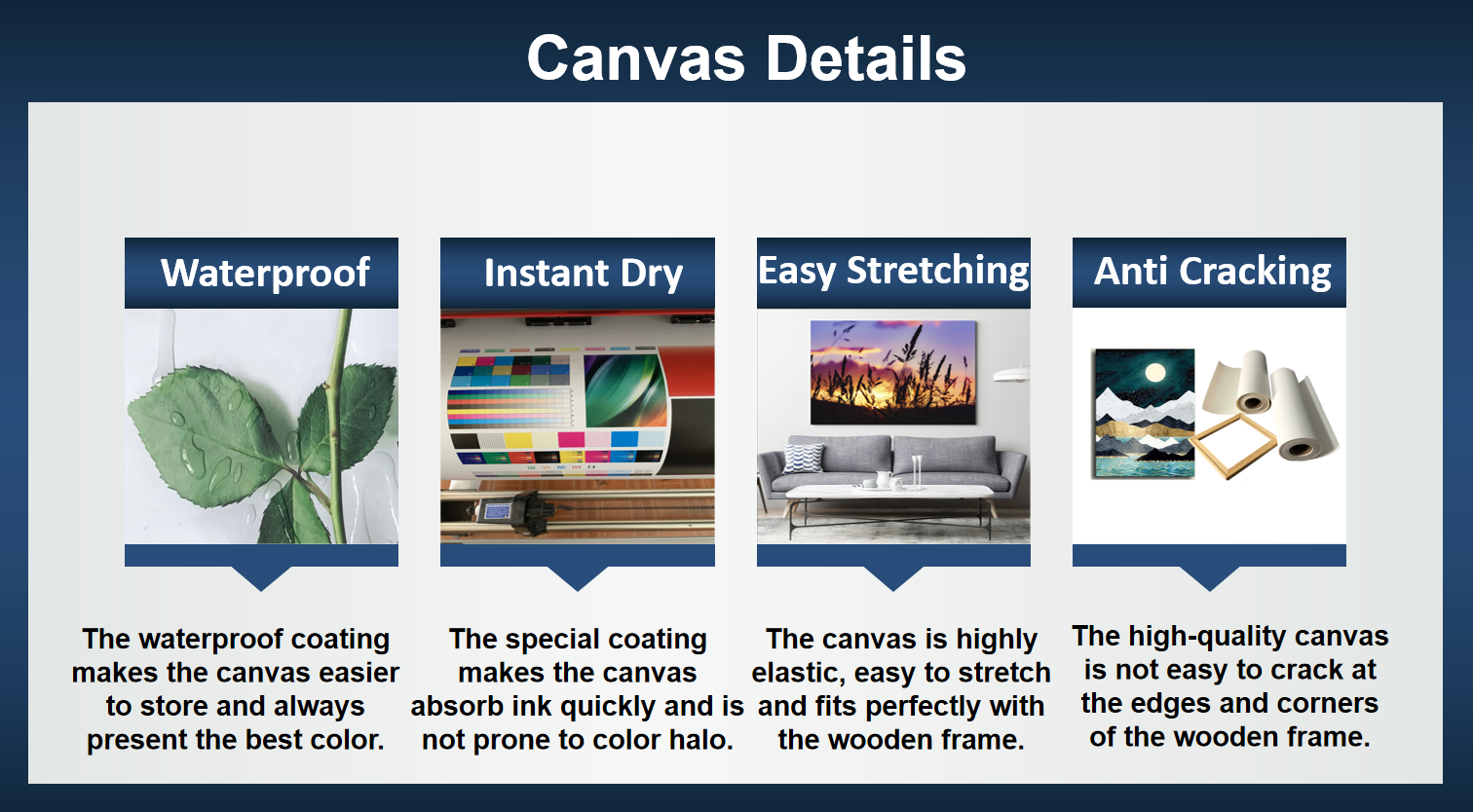 Large Format Eco Solvent Inkjet Printable Cotton Canvas Matte Artist Stretched