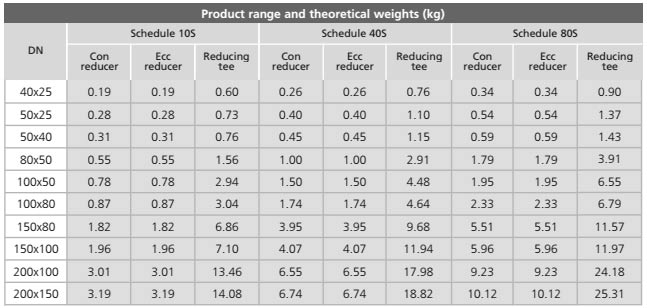 Фитинги для заднего пояса ASTM A403 WP316L Reducing Tee Customized Size B16.9