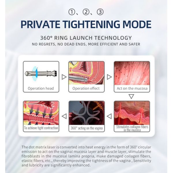 Воздушное охлаждение воды машины лазера СО2 Fotona 4d 10600nm частичное