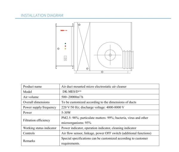 Plasma micro electrostatic air cleaner for Air ducts of AHU, Rooftop units,help to fight with covid-19