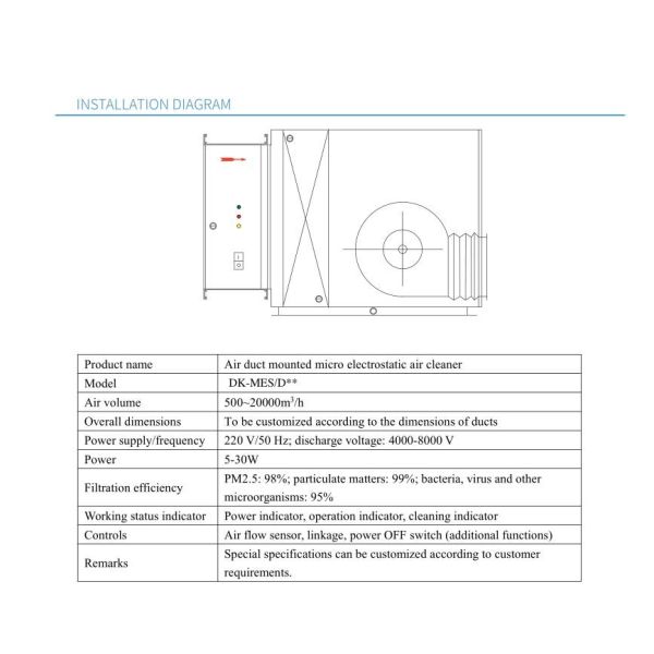 Plasma micro electrostatic air cleaner for Air ducts of AHU, Rooftop units,help to fight with covid-19