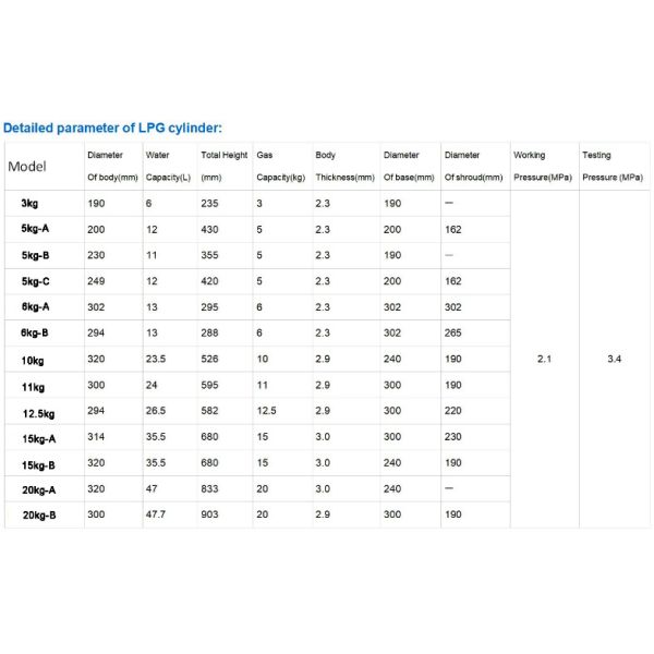 LPG Gas Cylinder, LPG Gas Cylinder Dimensions, LPG Gas Cylinder Price