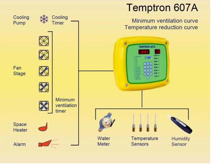 Дом T607 птицы растет регулятор окружающей среды комнаты