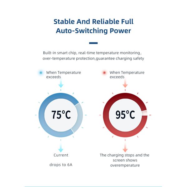 EV Car Charger CE/UL/GBT EV DC Charger 60kW - 240kW Touch Screen Doule Guns  Commerical Use Fast Charging