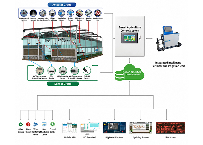 IoT Smart Greenhouse Automation System | PLC-Based Climate Control & Remote Monitoring Solution