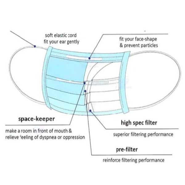 3 Ply Non Woven Face Mask Anti Coronavirus For Isolating Bacteria  / Dust