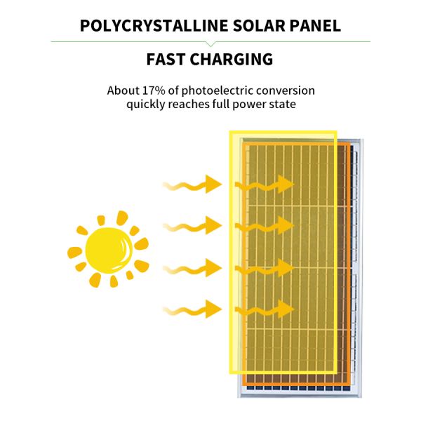 освещение 150W PIR коммерчески солнечное для парковок