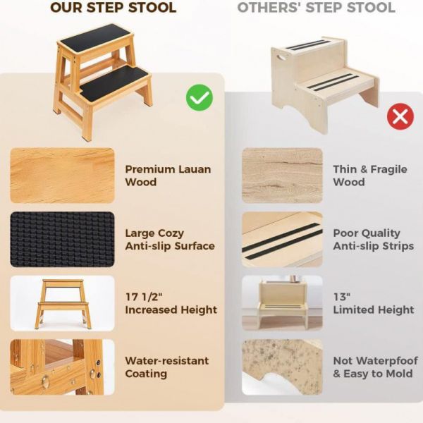 Home Stool Ottoman Kids Step Stools for Toddlers Bathroom Wood Toddler Kitchen Counter Sink Baby 2 Foot