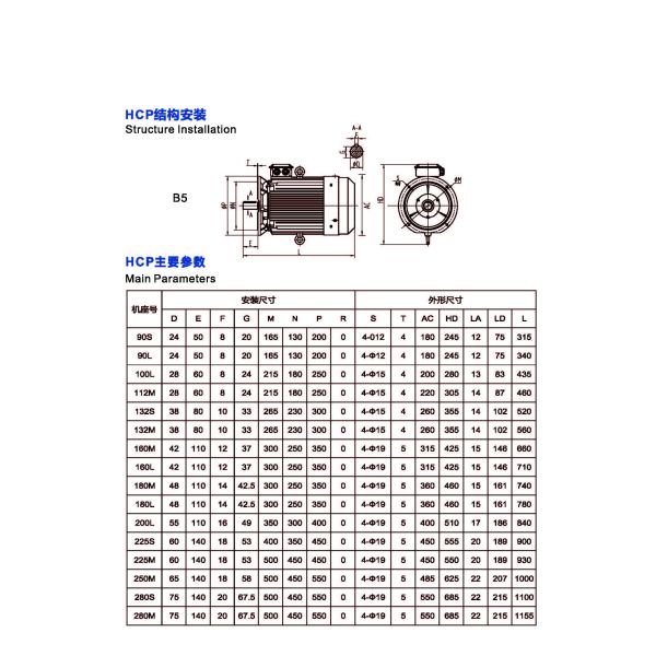 Permanent Magnet Low Voltage Synchronous Motor(PMSM) HCP series(1.5~11KW)