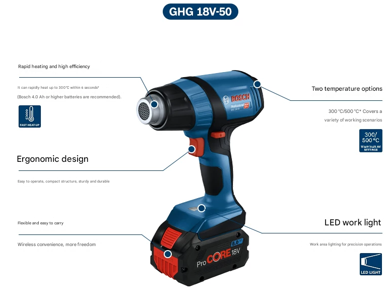 GHG 18V-50 18V Cordless Hot Air Gun Portable Lithium Battery Heat Gun