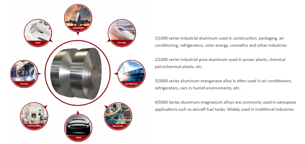 5083 H116 Темперная алюминиевая катушка 5 мм 24 калибра толщиной листов из сплава для промышленности