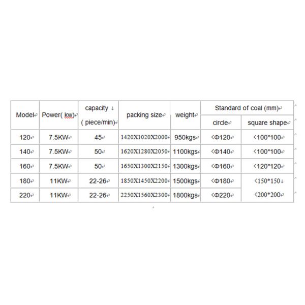 Coal Breeze Raw Material Diesel Engine Charcoal Press Hexagon Briquette Making Machine