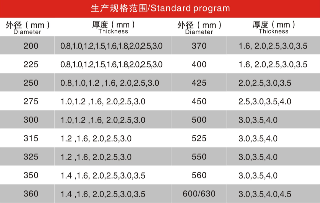 1.0-5.0mm Blade Thickness M42/W5 Speed Steel Circular Saw Blade for Metal Cutting